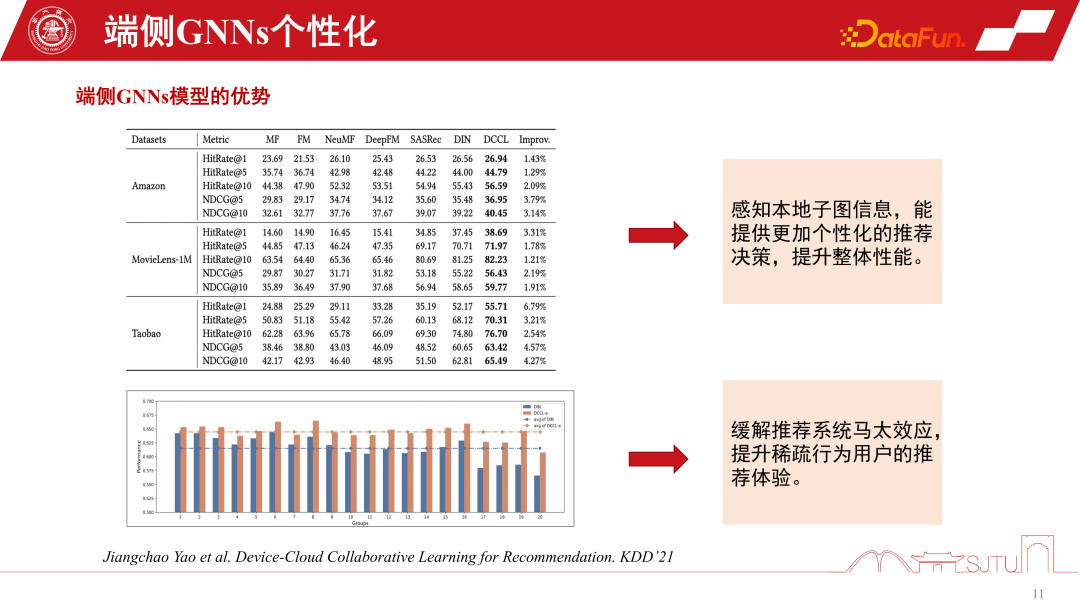 GNNs 推荐系统及应用