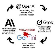 这将又在这个无尽循环的两个步骤中变成OpenAI ，哈哈: r/OpenAI