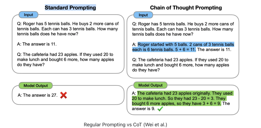 也看知识图谱融合大模型COT推理探索：Chain of Knowledge的基本思想、实现步骤及其他变体