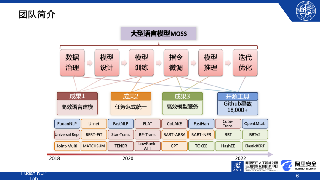 大模型如何实现与人类的价值观共舞？探索MOSS-RLHF模型背后的训练逻辑|《追AI的人》第29期直播回放