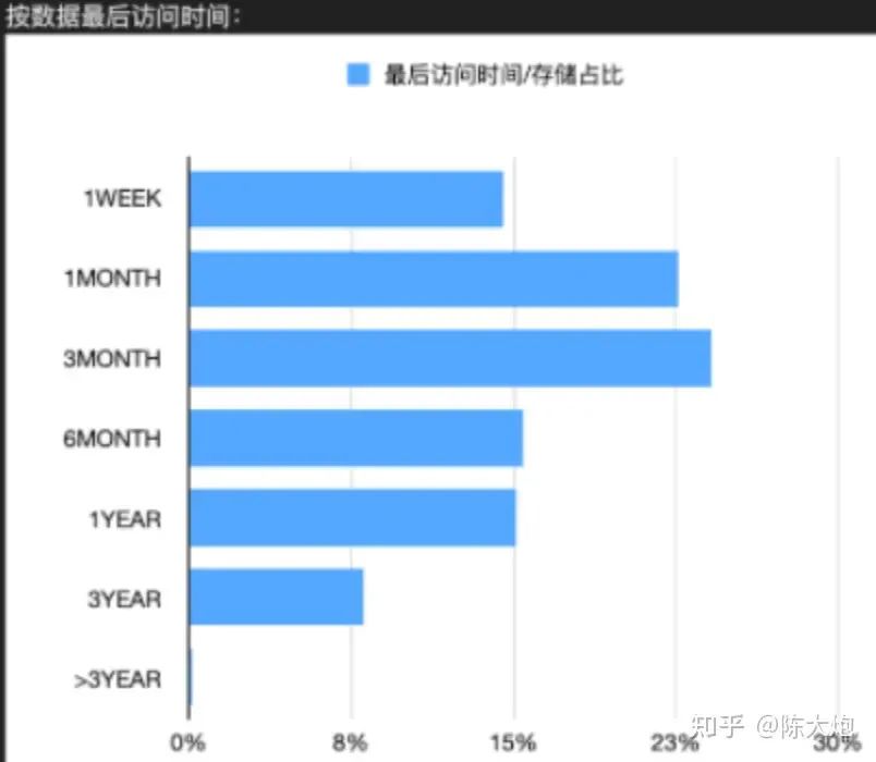 知乎的缓存加速：Presto的进化实战（长文解读）