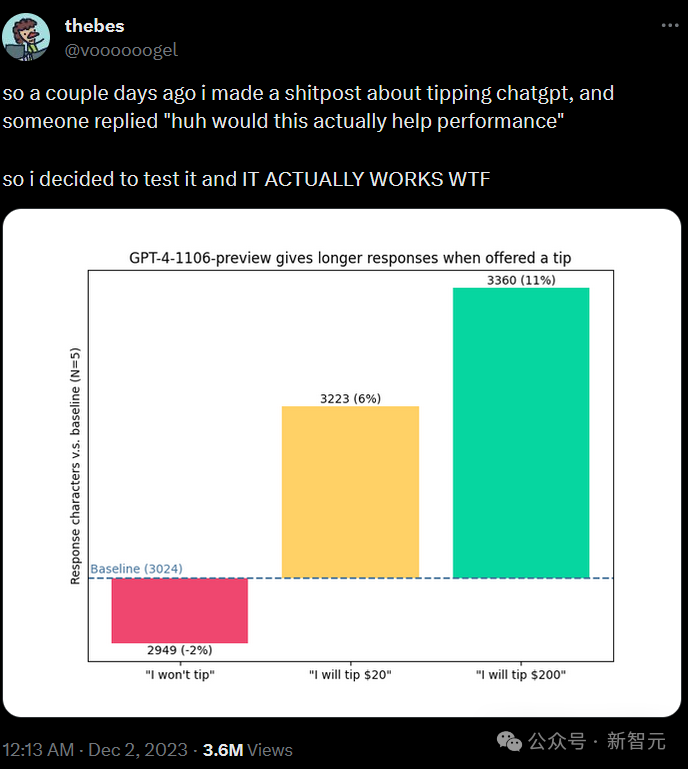 给ChatGPT小费能提高模型性能，给的越多干活越卖力，说说就行不用真给