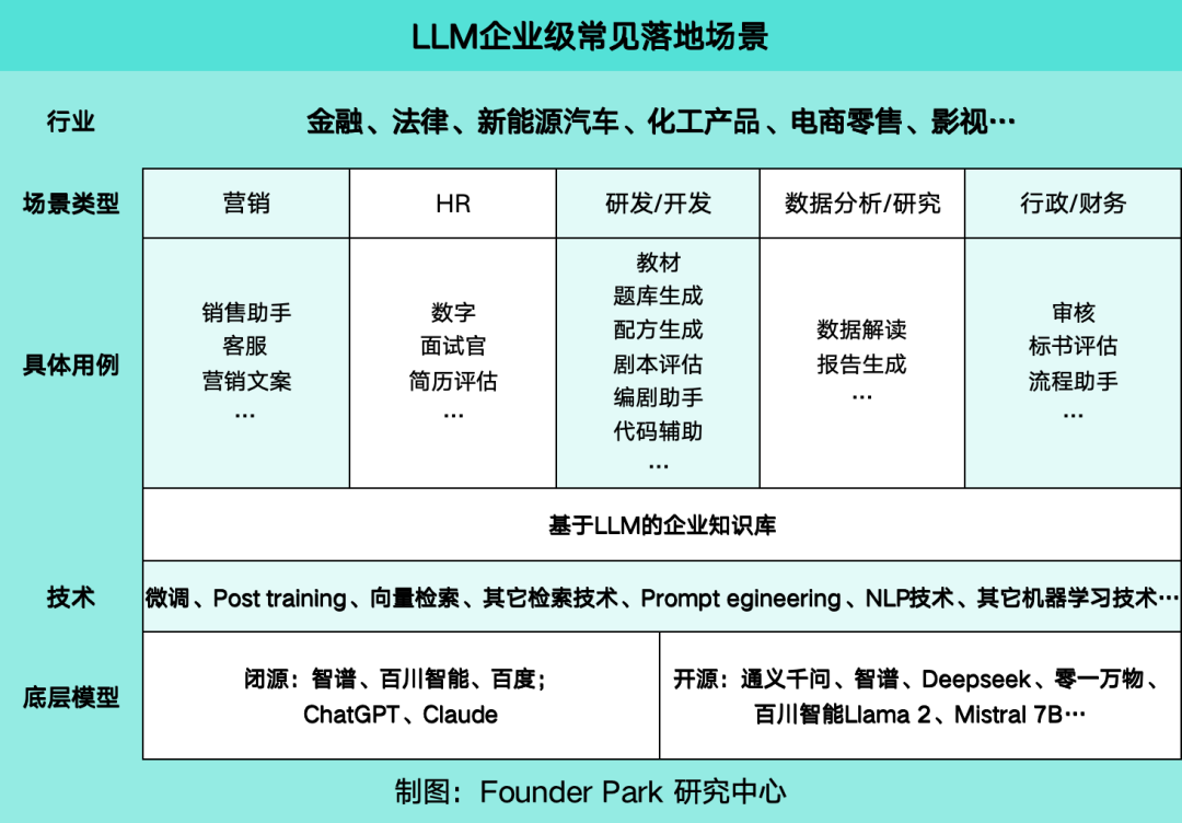 企业内部如何更好落地大模型？我们走访了 10+ 先行者