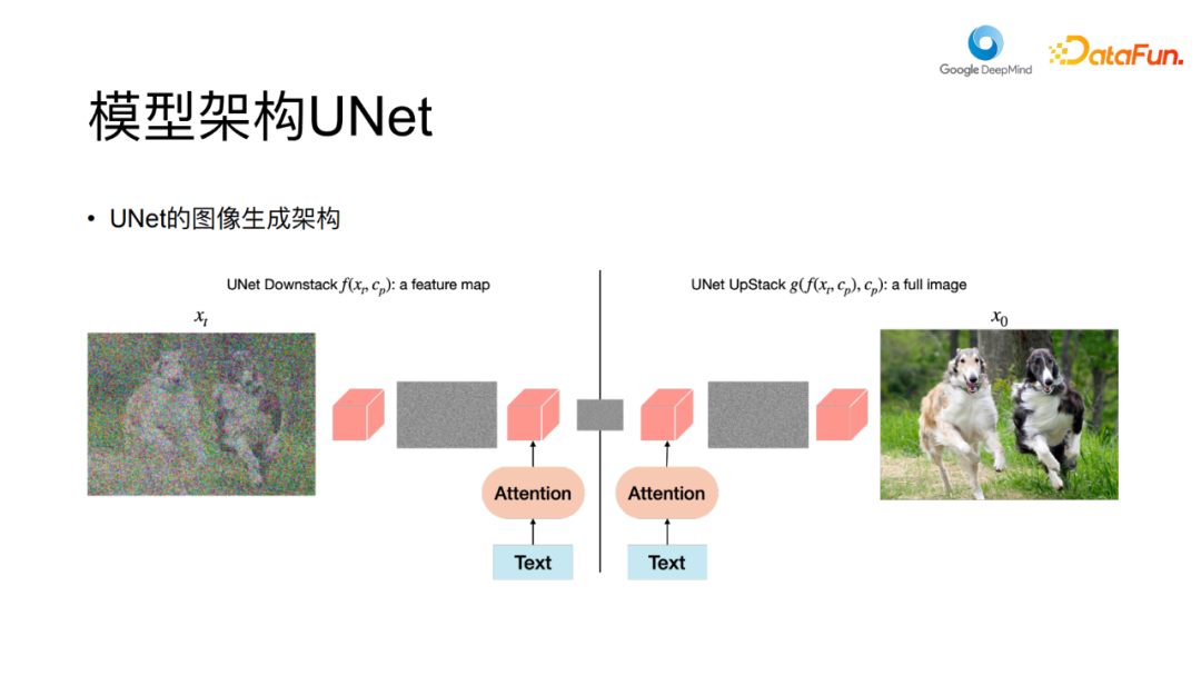 超越Midjourney？基于语境学习训练图像扩散模型【前沿】