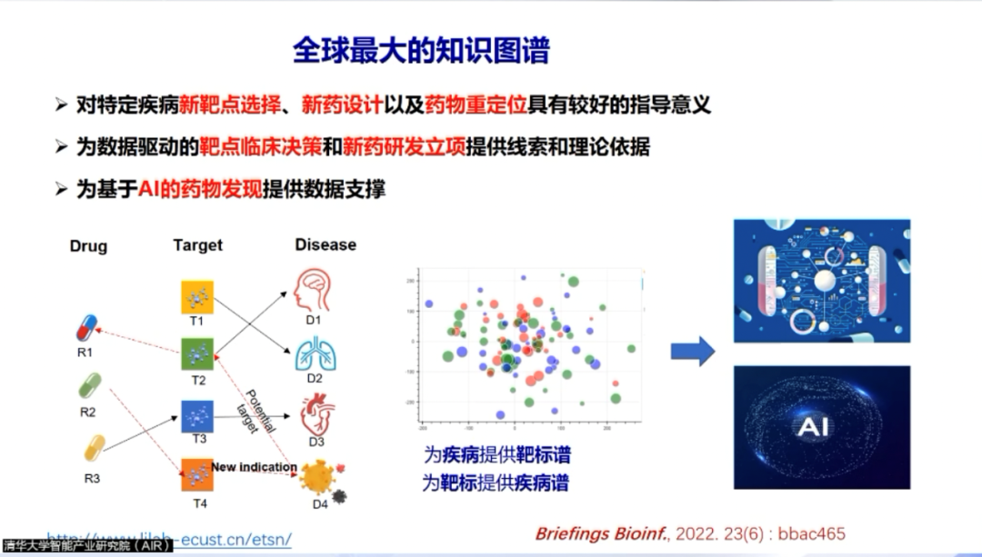 AIR学术｜临港实验室、华师大李洪林： AI助力新药研发