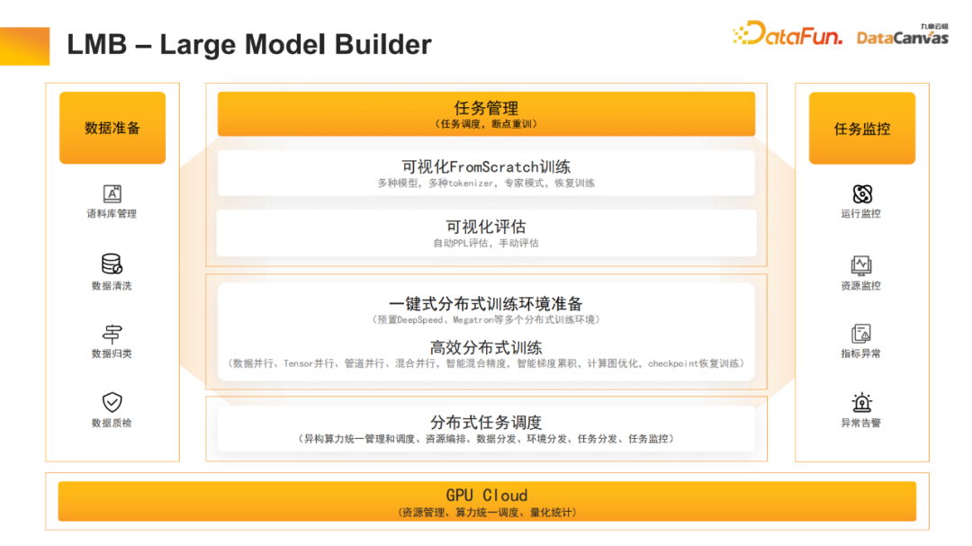 九章云极DataCanvas多模态大模型平台的实践和思考