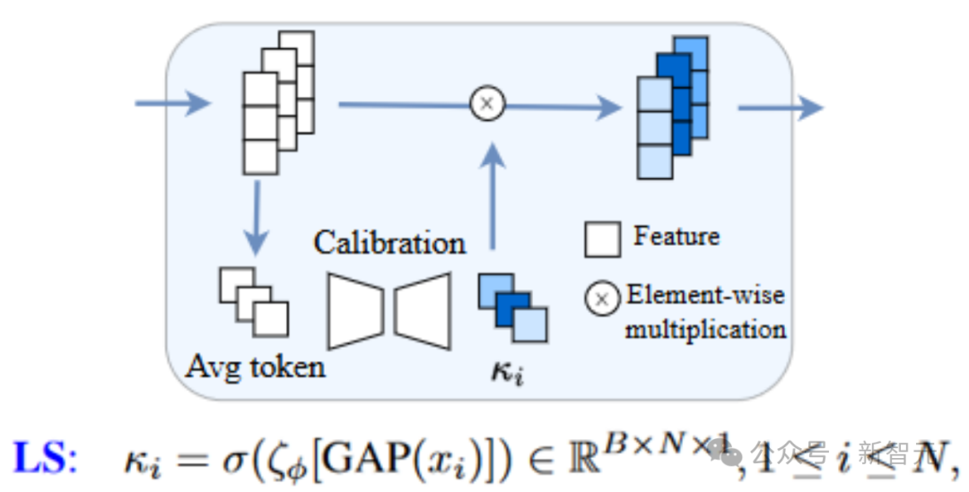 几行代码稳定UNet ! 中山大学等提出ScaleLong扩散模型：从质疑Scaling到成为Scaling