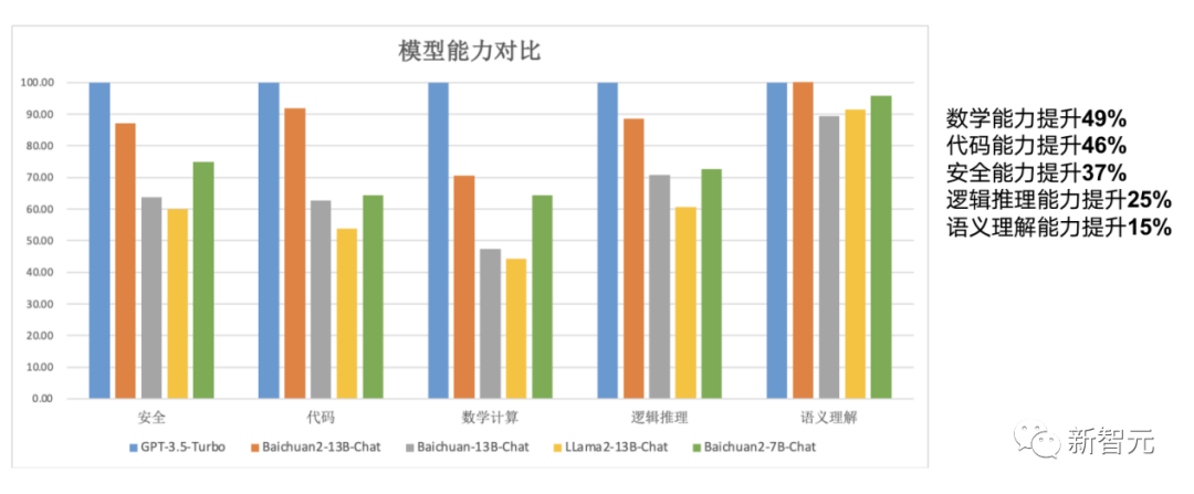 全面取代Llama 2！Baichuan 2自曝史上最全训练细节