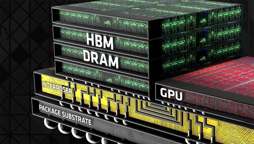 High Bandwidth Memory (HBM) Architecture - AMD Plans for the Future of GPUs  : r/hardware