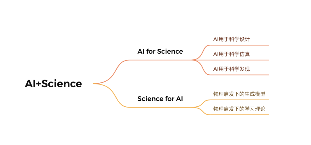 ​龙年大运起，学习正当时！解锁集智全站内容，开启新年学习计划