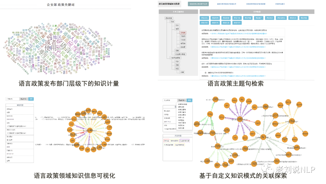 大模型让传统摘要几乎已死《Summarization is (Almost) Dead》：兼论语言政策领域知识图谱构建思路