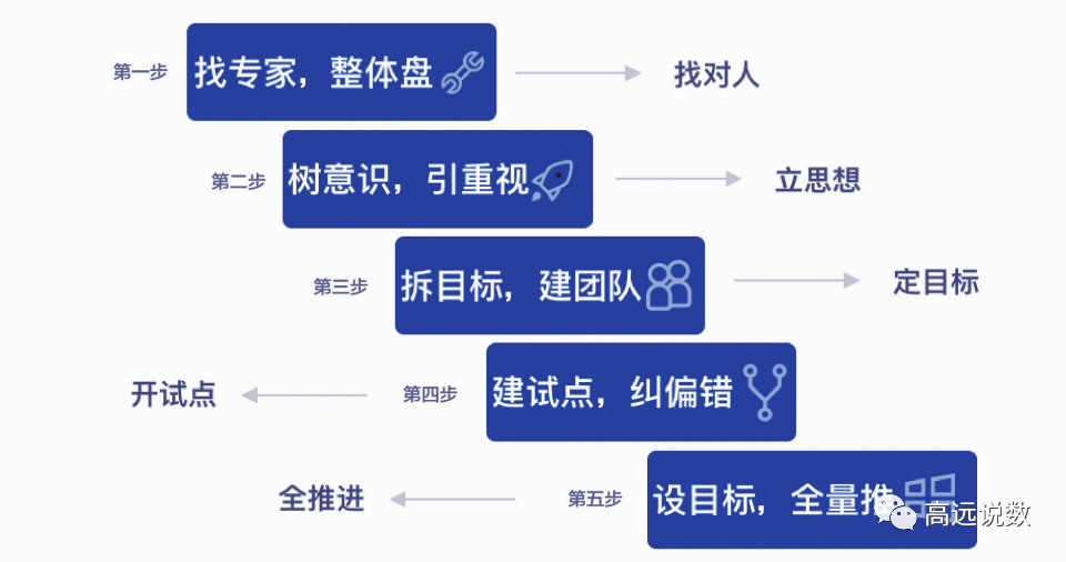 《业务数智化》：数据从业者如何高质量转型（文末赠书）