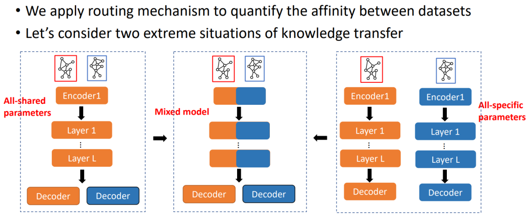 图与基础模型：多模态基础模型关系推理能力概述