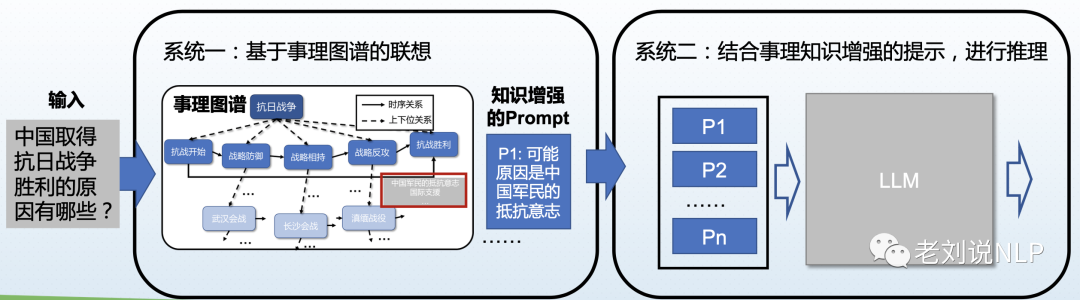 国庆假期收尾之巧用注意力汇聚高效处理长文本思路StreamingLLM：兼观CCKS2023知识图谱与大模型的一些前沿趋势