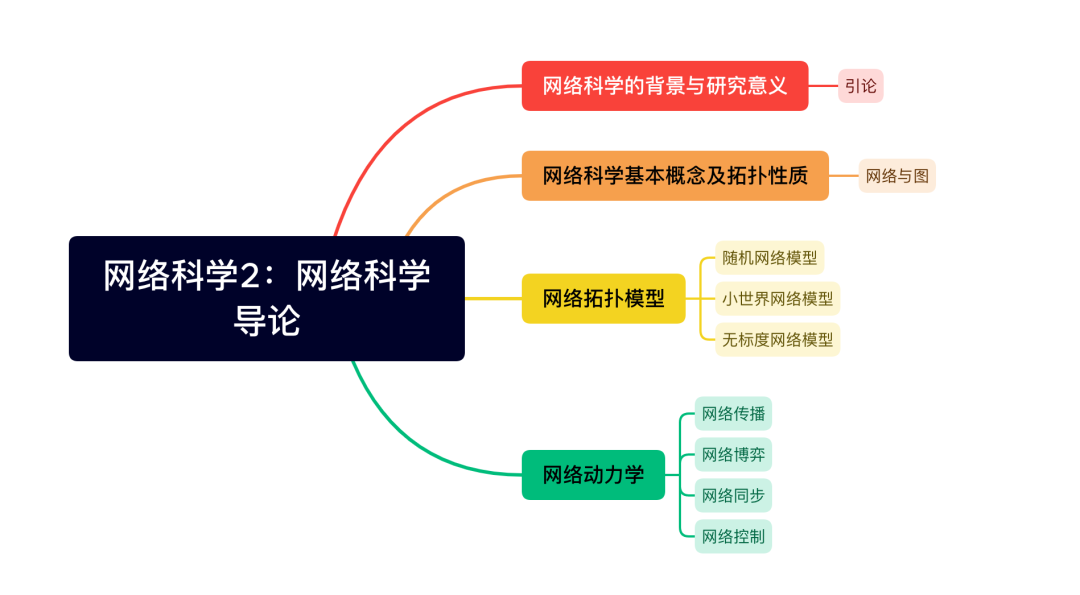 ​龙年大运起，学习正当时！解锁集智全站内容，开启新年学习计划