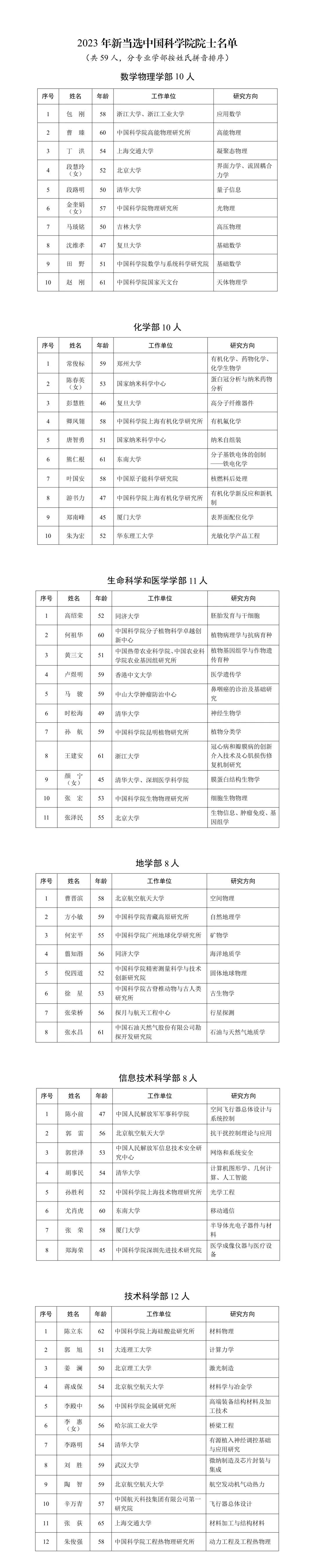 恭喜！2023中国科学院院士、中国工程院增选当选院士名单公布