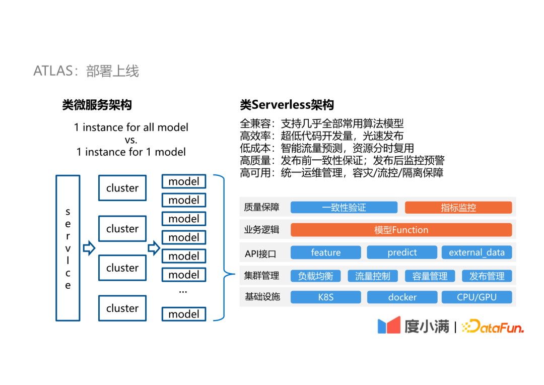 度小满自动机器学习平台实践