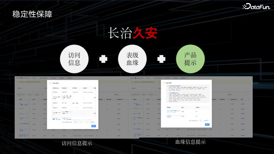 滴滴大数据成本治理实践