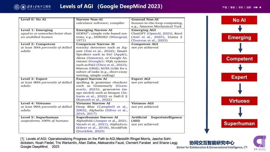 清华大学人工智能国际治理研究院与安远AI联合举办“前沿人工智能安全与治理”论坛