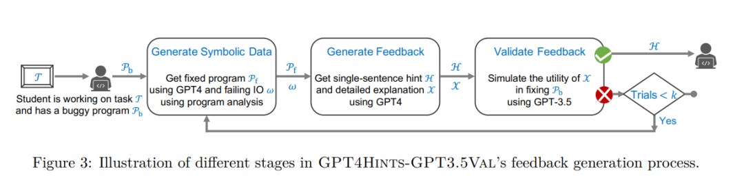 AI日报｜GPT-4 教 GPT-3.5 编程，效果怎么样？