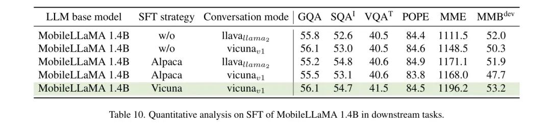 美团/浙大提出MobileVLM | 骁龙888实时运行，边缘多模态大模型之战打响