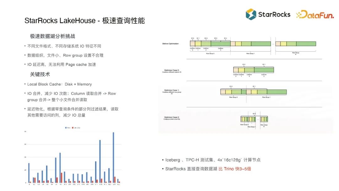 StarRocks 如何借助物化视图加速数据分析