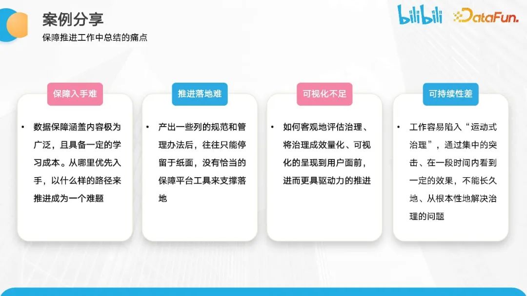 B站数据质量保障体系建设与实践