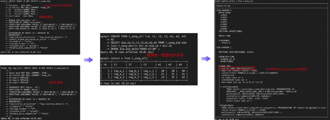 当 Apache Doris 遇上大模型：探秘腾讯音乐如何基于大模型 + OLAP 构建智能数据服务平台