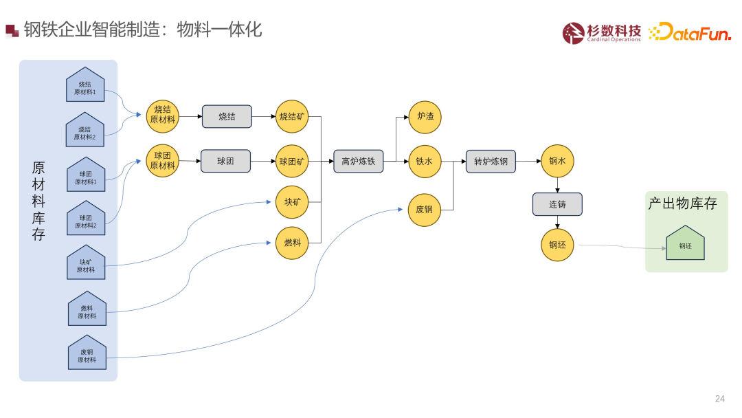 大型制造企业智能决策场景解析