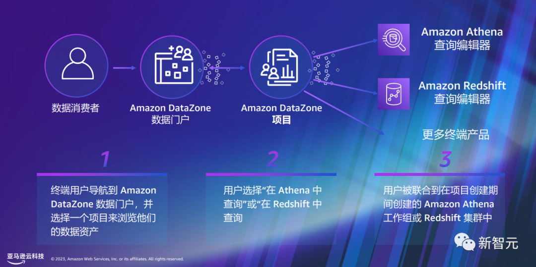 一个应用狂赚15亿！打造差异化生成式AI秘密武器，数据是关键