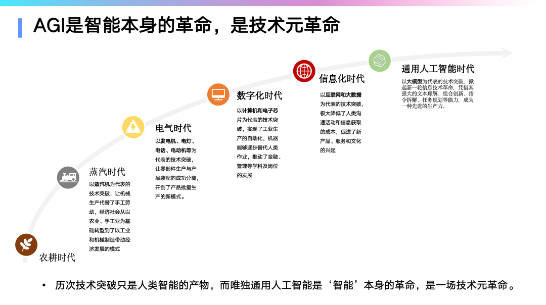 DataFunCon2023·深圳站回顾｜附PPT下载