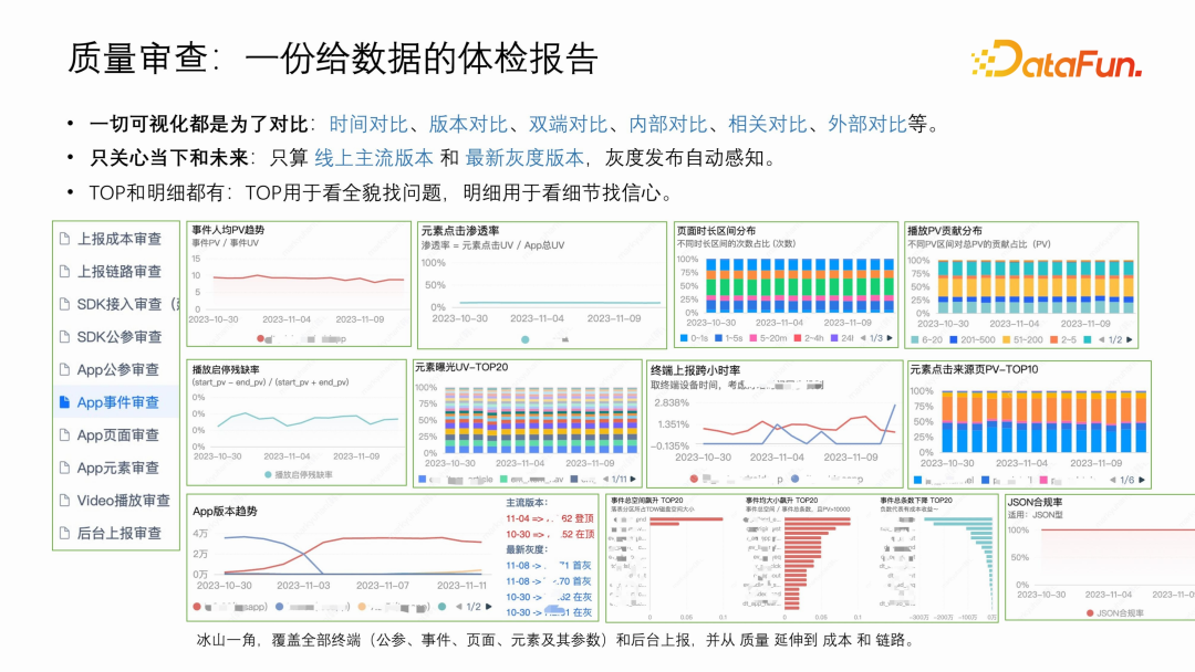 腾讯数据采集治理之质量篇-从合规到合理