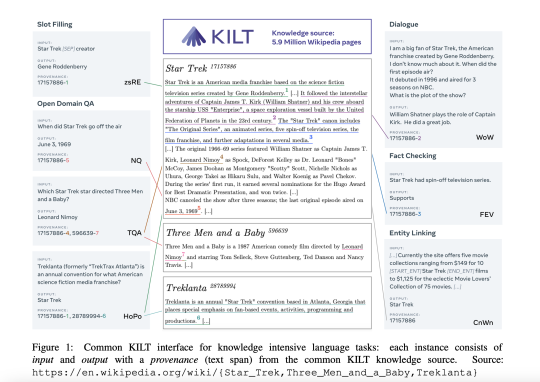 引入任务Instruction指令的句子向量化方案：Instructor的实现思路及训练数据集构造方案