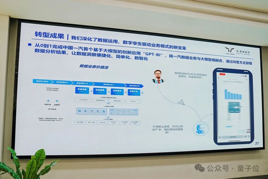 GPT- BI在中国一汽上线，大模型技术融入数智化转型