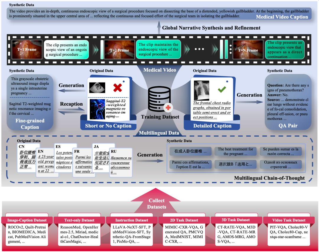 Gpt 是 什么 医学 (99) 사진