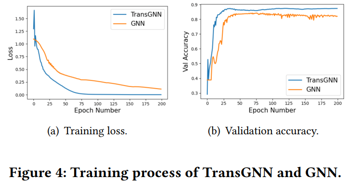 论文 | TransGNN：Transformer和GNN可以互相帮助吗？