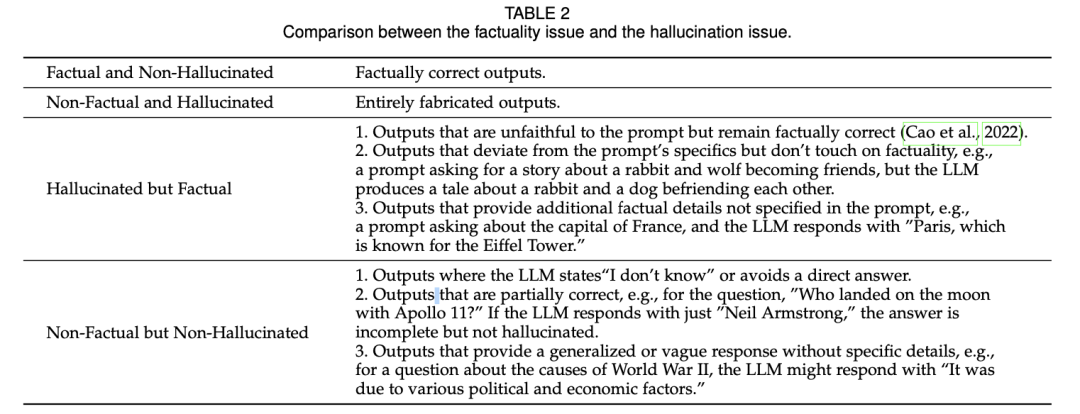 再看大模型事实性的界定、错误的起因、评估及前沿缓解方案：Survey on Factuality in LLMS