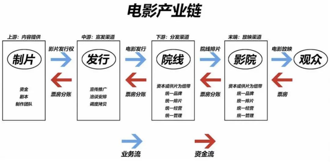 Sora画饼的样子，像极了AI制药