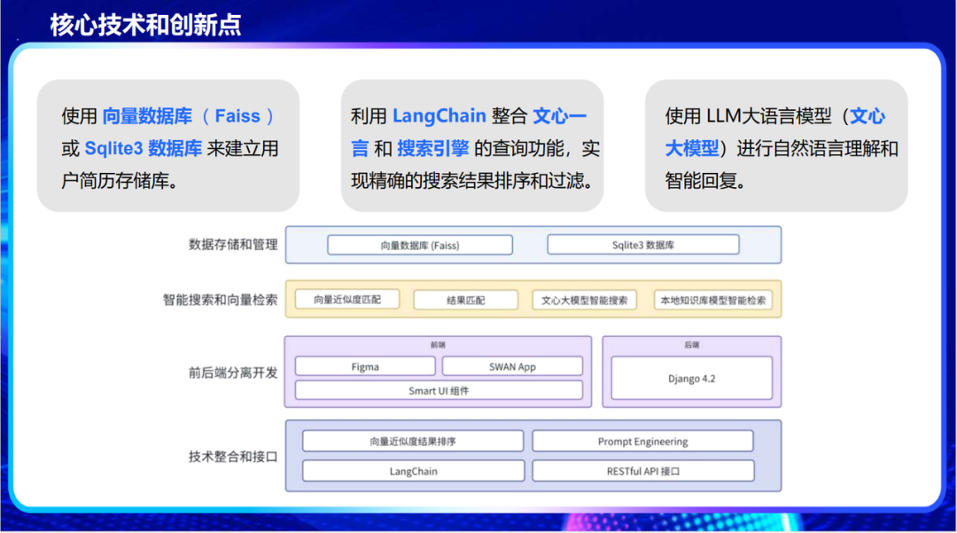 冠军团队！第二届百度搜索创新大赛AI方案