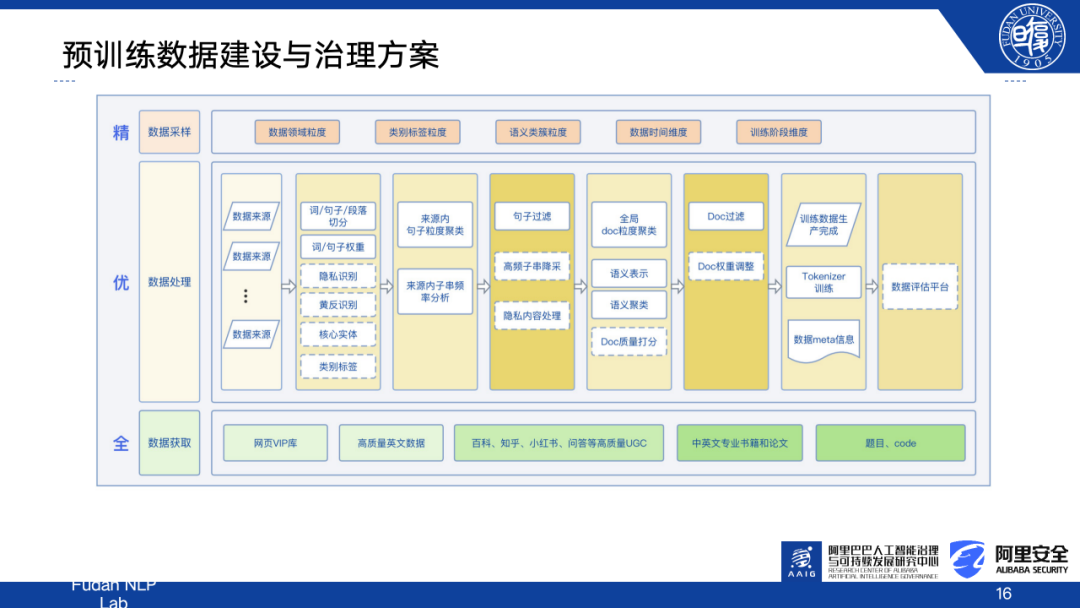 大模型如何实现与人类的价值观共舞？探索MOSS-RLHF模型背后的训练逻辑|《追AI的人》第29期直播回放