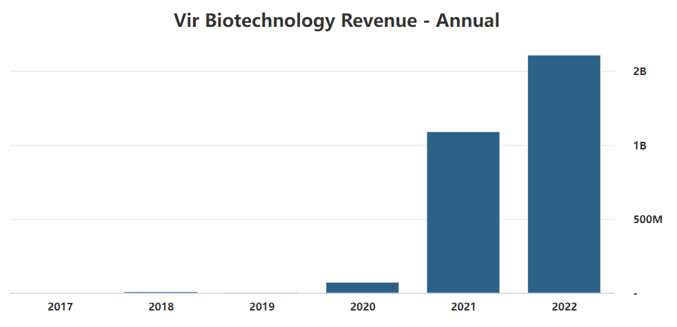 市值曾200亿美金，明星Biotech裁员重组