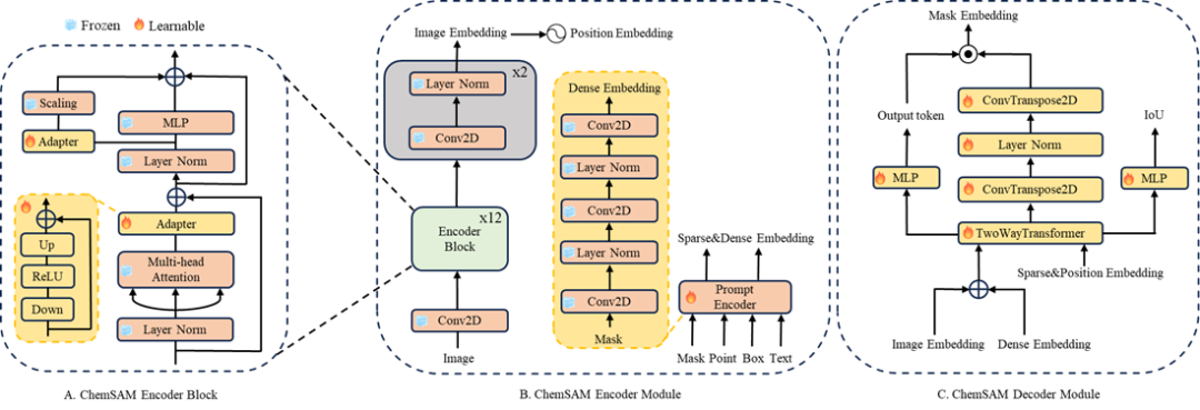 AI大模型驱动的智能化学结构分割框架ChemSAM
