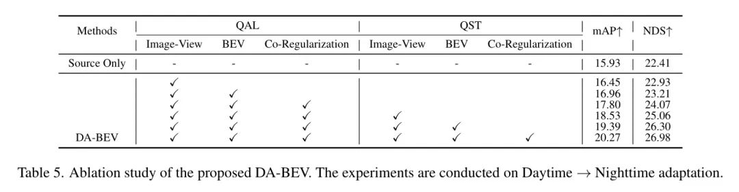 南洋理工提出DA-BEV | 用图像特征+BEV特征的互补性解决域自适应问题