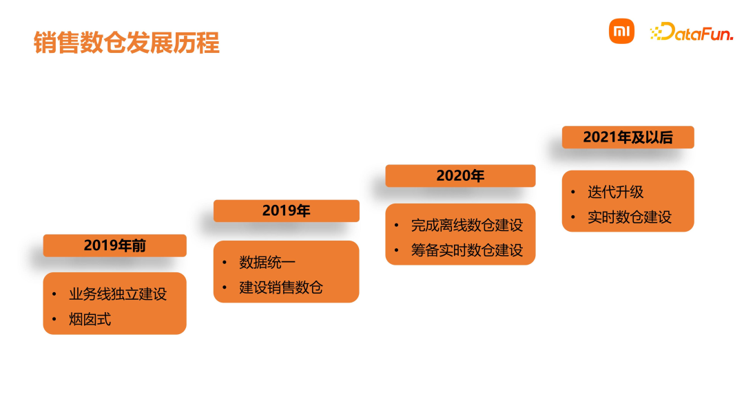 小米数据中台建设实践赋能业务增长！