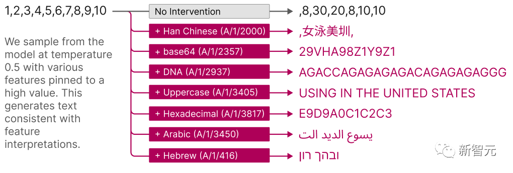 OpenAI最强竞品训练AI拆解LLM黑箱，意外窥见大模型「灵魂」