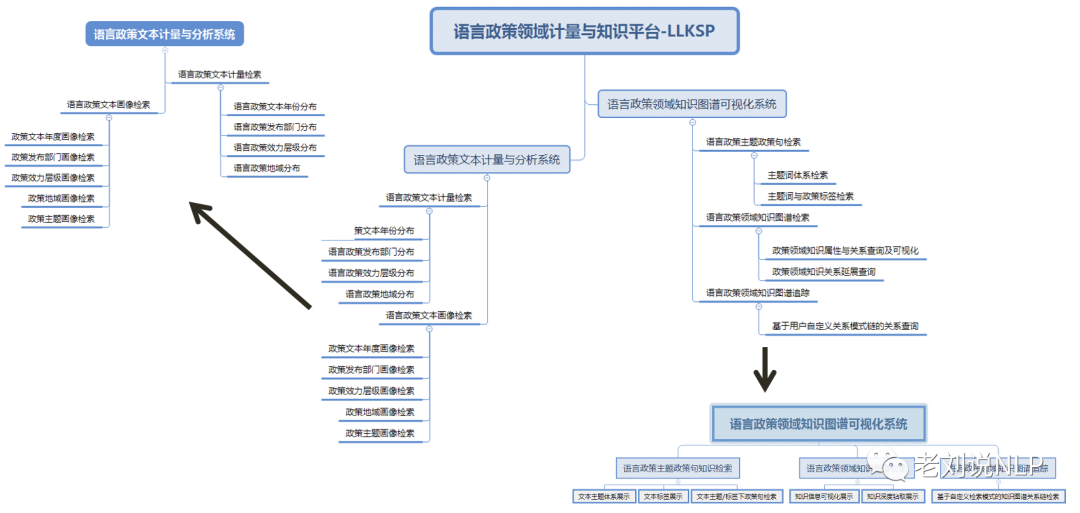 大模型让传统摘要几乎已死《Summarization is (Almost) Dead》：兼论语言政策领域知识图谱构建思路