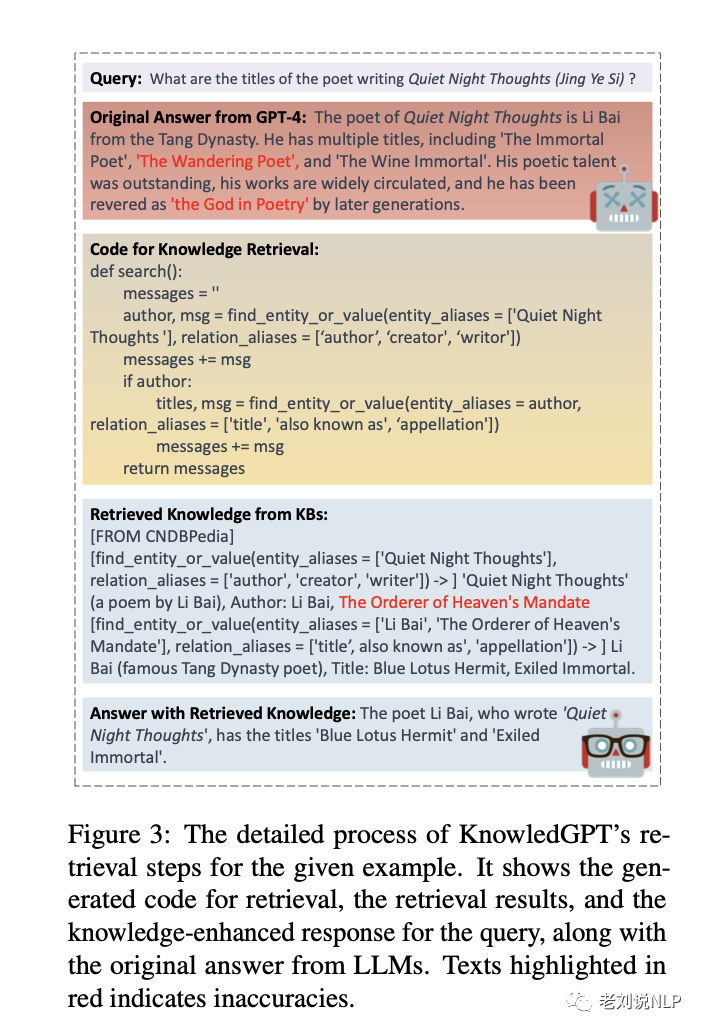 再看大模型与知识图谱的融合策略：KnowledGPT–面向知识图谱检索进行大模型增强的框架工作