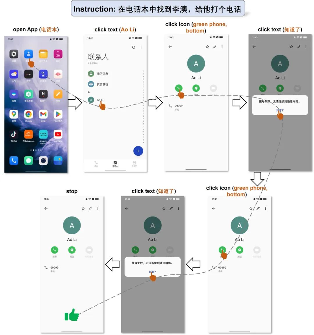 一句指令帮你操作手机，最新多模态手机助手Mobile-Agent来了！