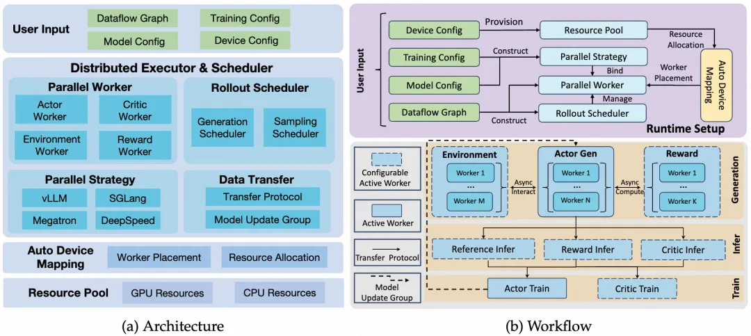 a. ROLL训练框架 image.png