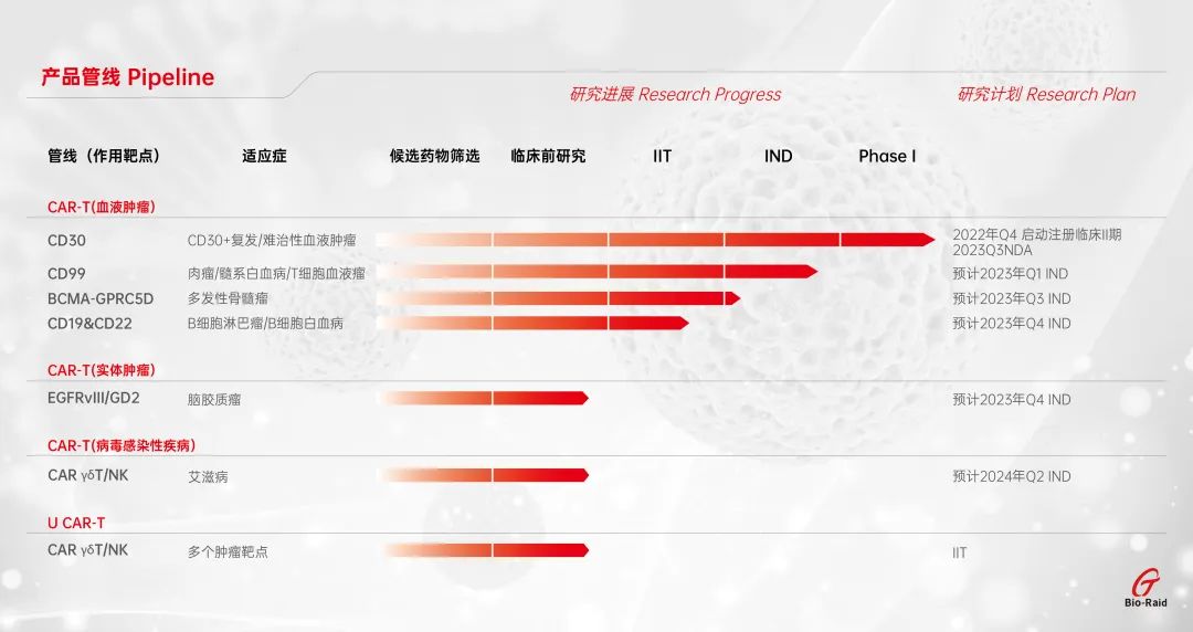 中国免疫细胞疗法管线盘点，最新最全！